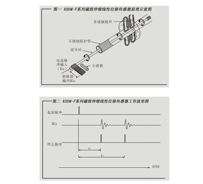 磁致伸縮液位傳感器 磁致伸縮液位傳感器