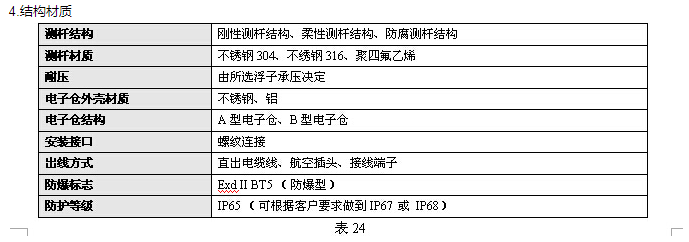 磁致伸縮液位傳感器 磁致伸縮液位傳感器