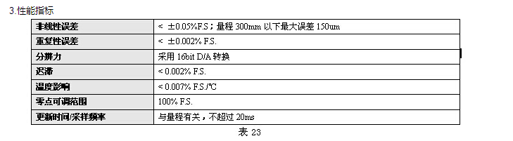 磁致伸縮液位傳感器 磁致伸縮液位傳感器