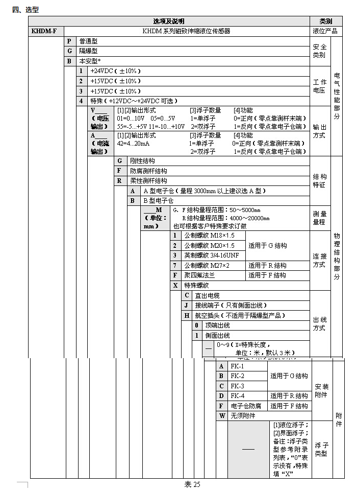 磁致伸縮液位傳感器 磁致伸縮液位傳感器