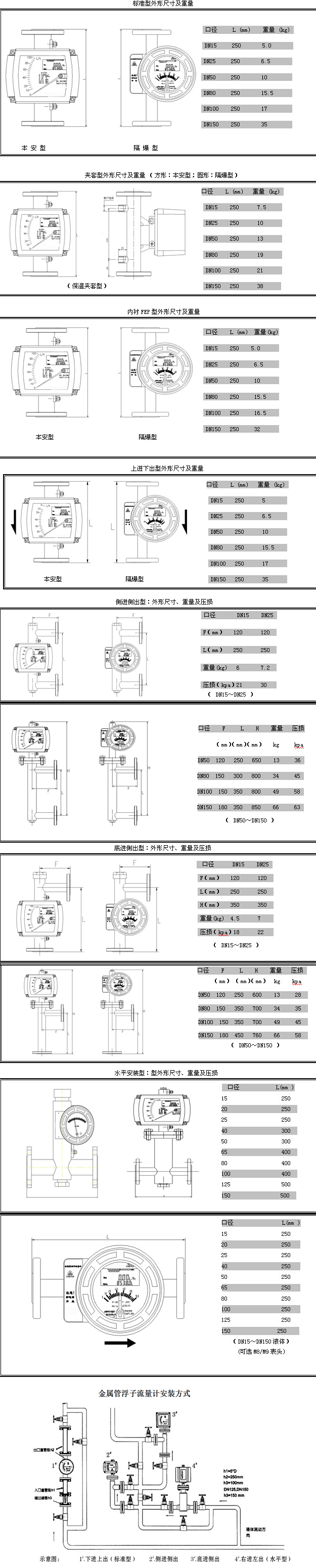 智能型金屬管浮子流量計(jì) 智能型金屬管浮子流量計(jì)