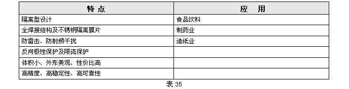KH191衛(wèi)生型壓力變送器 KH191衛(wèi)生型壓力變送器