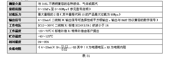 KH2000智能系列壓力變送器 KH2000智能系列壓力變送器