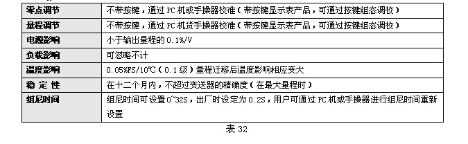KH2000智能系列壓力變送器 KH2000智能系列壓力變送器