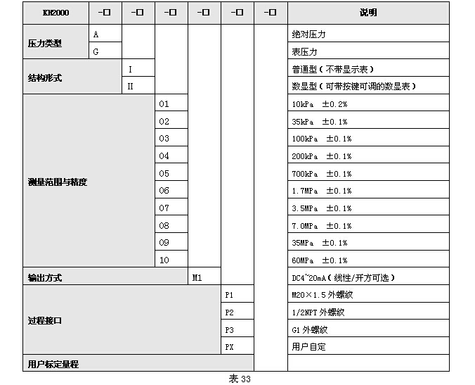 KH2000智能系列壓力變送器 KH2000智能系列壓力變送器