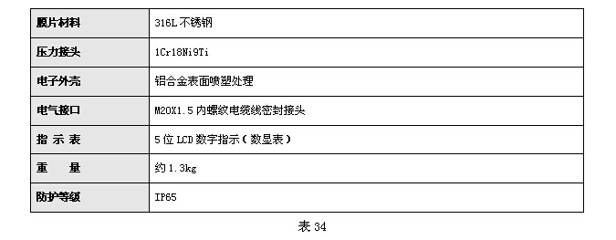 KH2000智能系列壓力變送器 KH2000智能系列壓力變送器