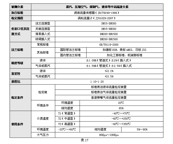 渦街流量計 渦街流量計