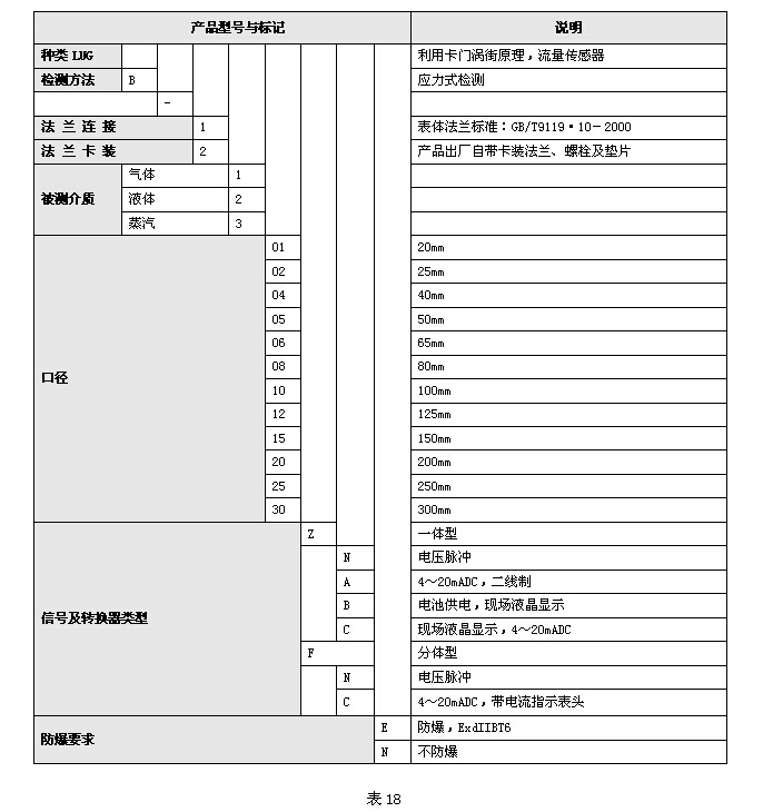 渦街流量計 渦街流量計