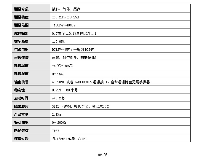 KH3351差壓變送器 KH3351差壓變送器