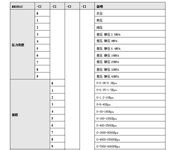 KH3351差壓變送器 KH3351差壓變送器