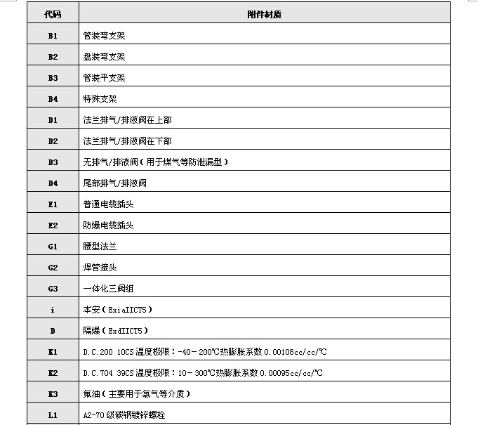 KH3351差壓變送器 KH3351差壓變送器