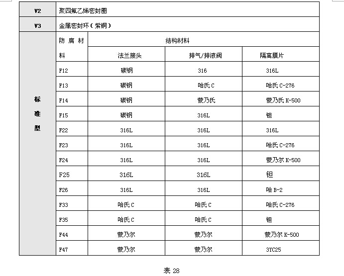 KH3351差壓變送器 KH3351差壓變送器