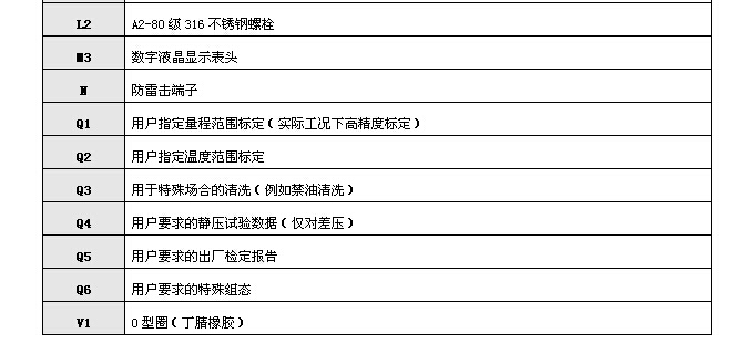 KH3351差壓變送器 KH3351差壓變送器