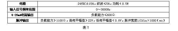 氣體渦輪流量計(jì) 氣體渦輪流量計(jì)