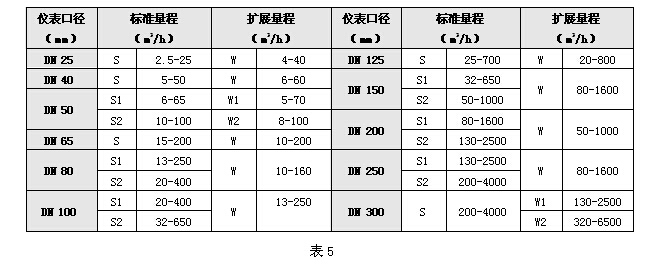 氣體渦輪流量計(jì) 氣體渦輪流量計(jì)