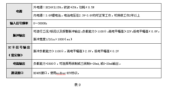 氣體渦輪流量計(jì) 氣體渦輪流量計(jì)