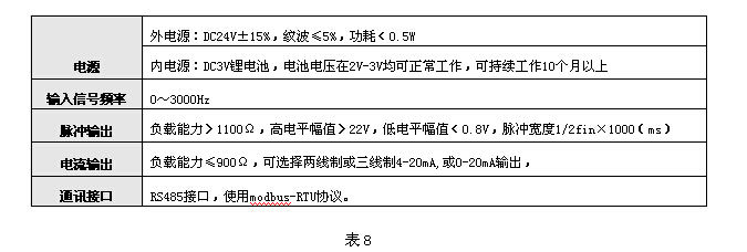 氣體渦輪流量計(jì) 氣體渦輪流量計(jì)