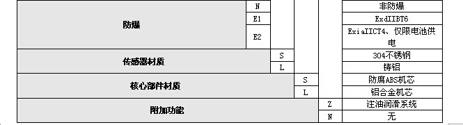 氣體渦輪流量計(jì) 氣體渦輪流量計(jì)
