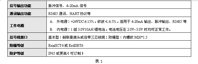 液體渦輪流量計(jì) 液體渦輪流量計(jì)