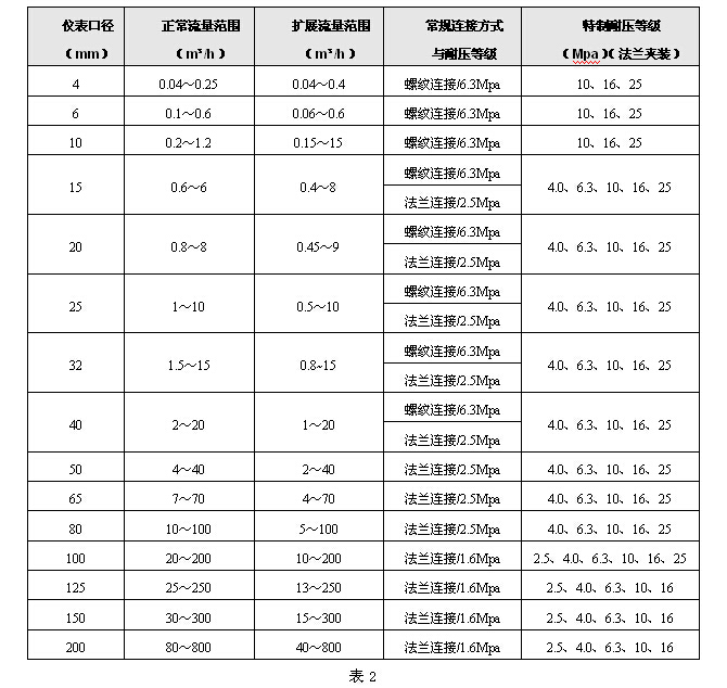液體渦輪流量計(jì) 液體渦輪流量計(jì)