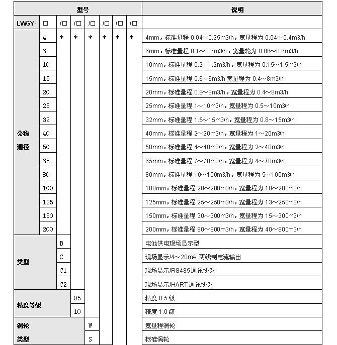 液體渦輪流量計(jì) 液體渦輪流量計(jì)