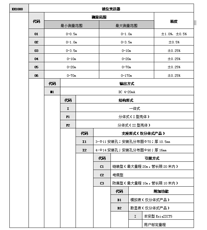 液位變送器 液位變送器