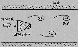 蒸汽流量計(jì) 蒸汽流量計(jì)